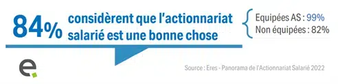 découvrez les principaux défis liés à l’actionnariat salarié : mobilisation des employés, gestion de la gouvernance, répartition des actions et stratégies pour renforcer l’engagement au sein de l’entreprise.